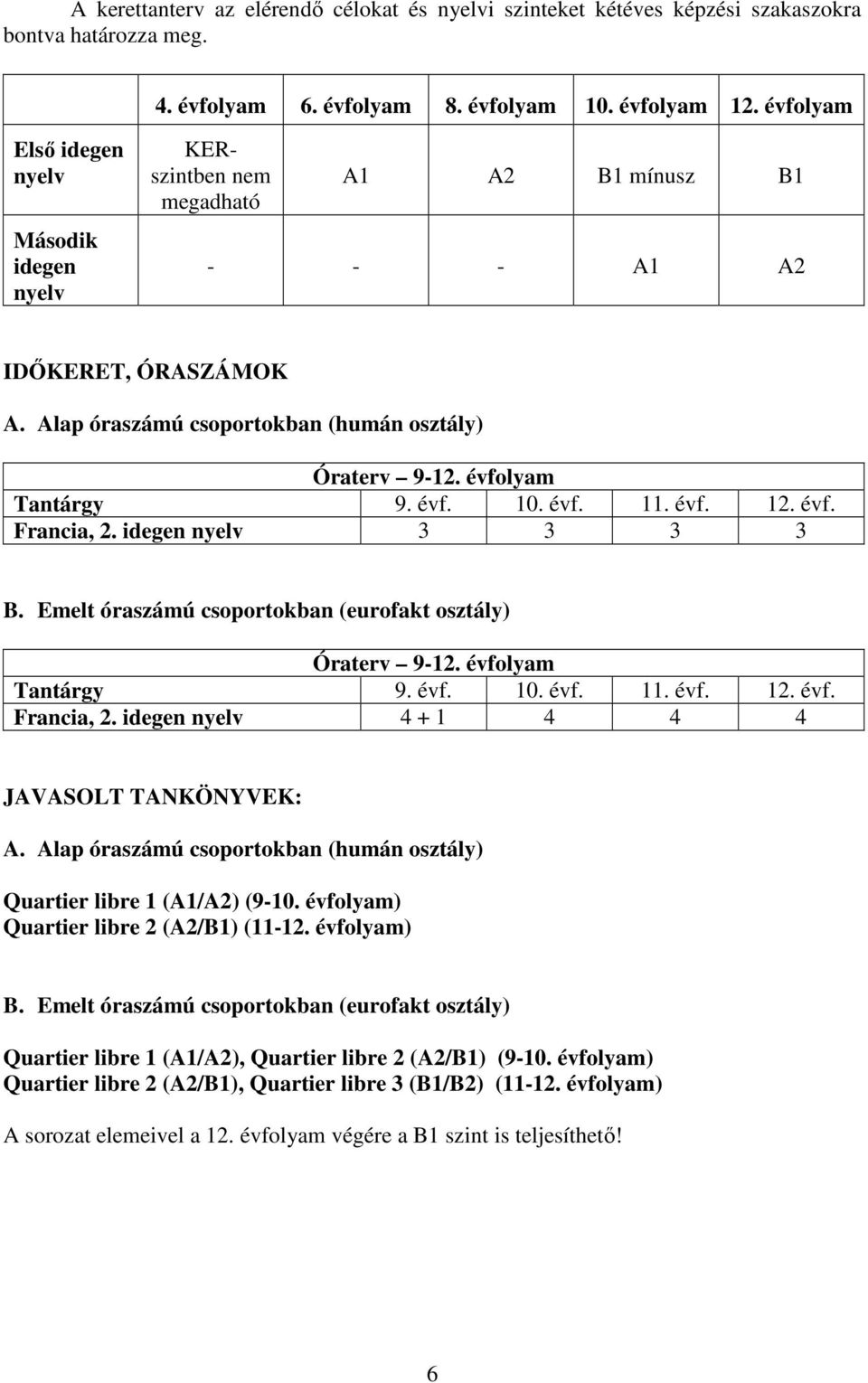 évfolyam Tantárgy 9. évf. 10. évf. 11. évf. 12. évf. Francia, 2. idegen nyelv 3 3 3 3 B. Emelt óraszámú csoportokban (eurofakt osztály) Óraterv 9-12. évfolyam Tantárgy 9. évf. 10. évf. 11. évf. 12. évf. Francia, 2. idegen nyelv 4 + 1 4 4 4 JAVASOLT TANKÖNYVEK: A.