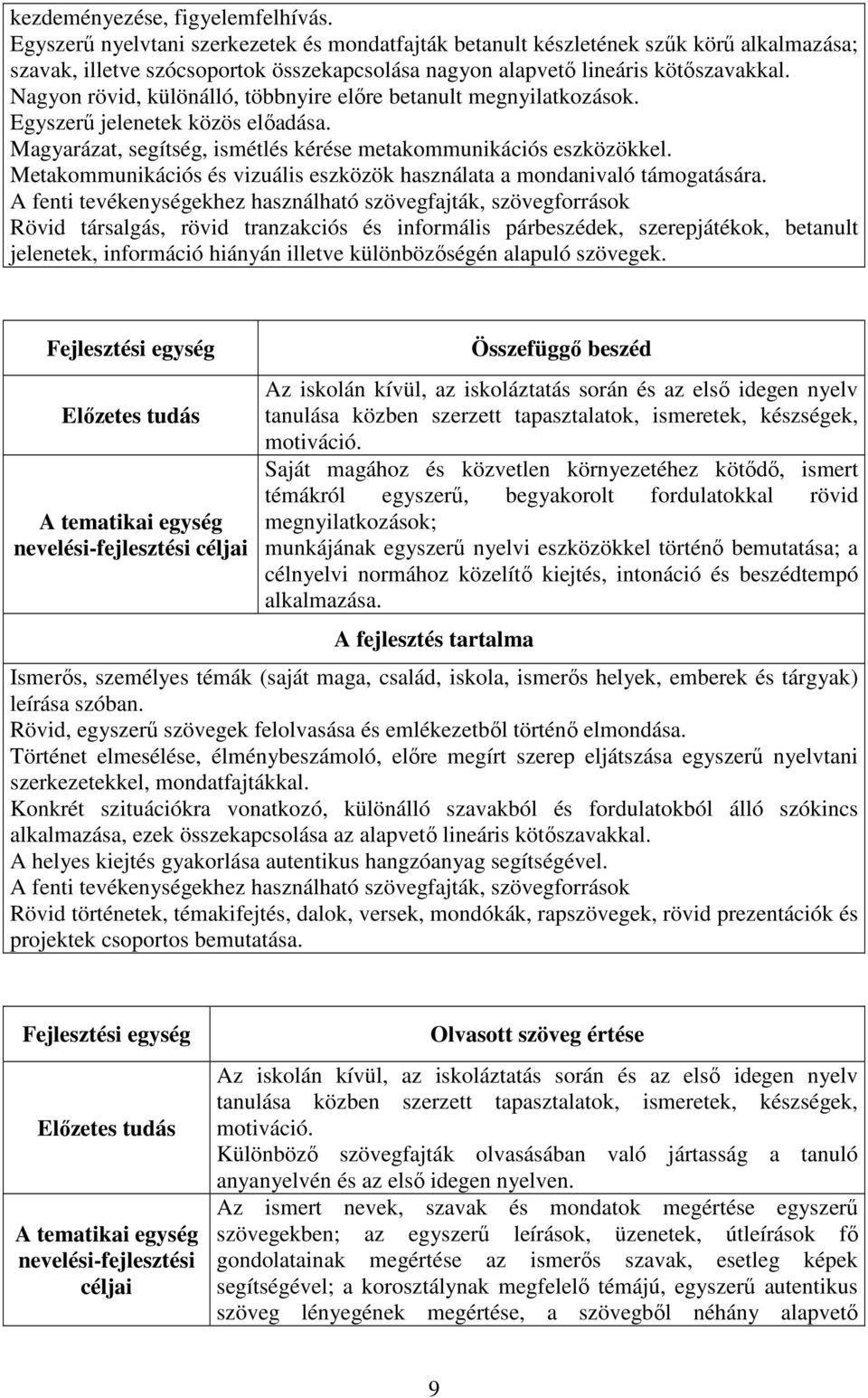 Nagyon rövid, különálló, többnyire előre betanult megnyilatkozások. Egyszerű jelenetek közös előadása. Magyarázat, segítség, ismétlés kérése metakommunikációs eszközökkel.