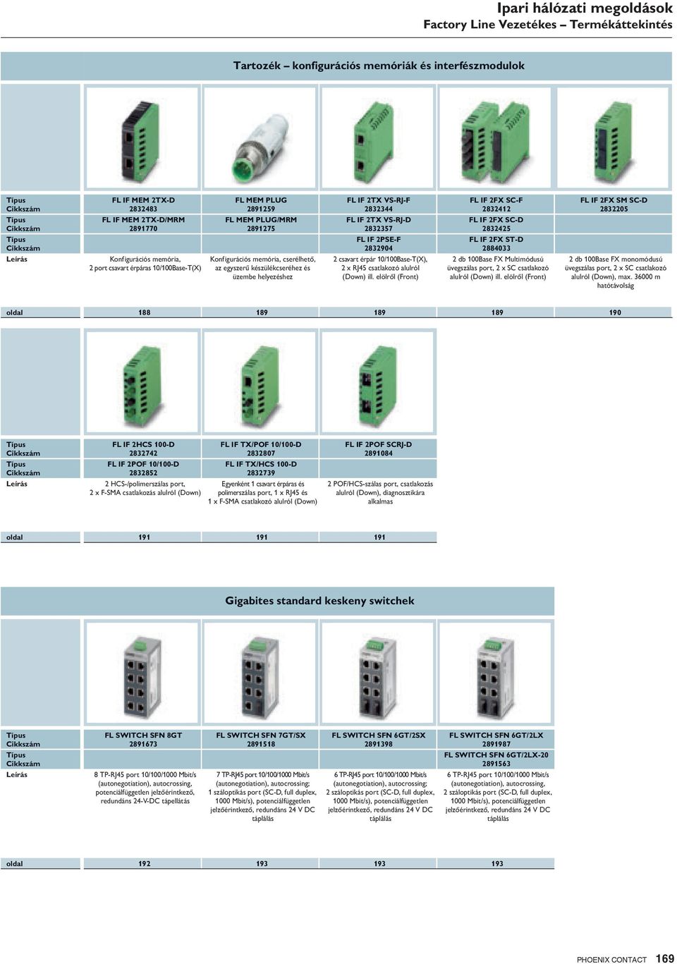 FL IF 2PSE-F 2832904 2 csavart érpár 10/100Base-T(X), 2 x RJ45 csatlakozó alulról (Down) ill.