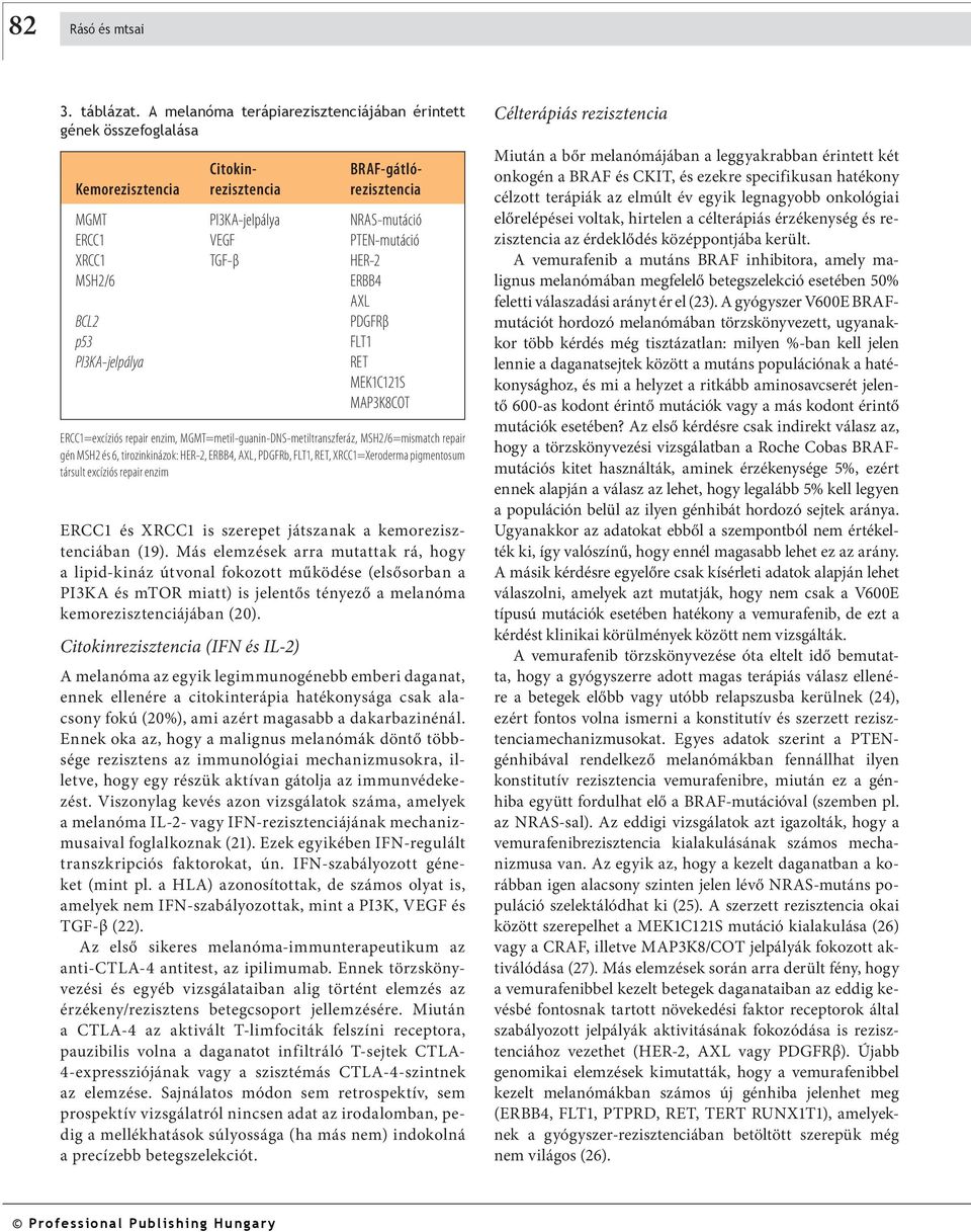 HER-2 MSH2/6 ERBB4 AXL BCL2 PDGFRβ p53 PI3KA-jelpálya ERCC1 és XRCC1 is szerepet játszanak a kemo re zisztenciában (19).