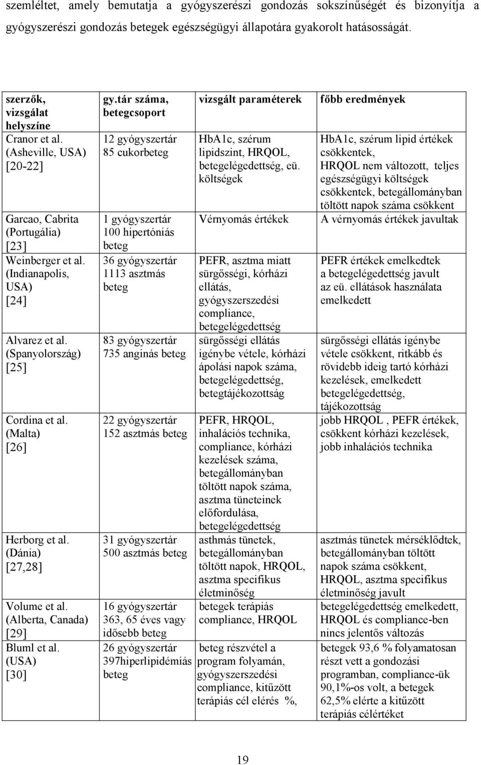 (Malta) [26] Herborg et al. (Dánia) [27,28] Volume et al. (Alberta, Canada) [29] Bluml et al. (USA) [30] gy.