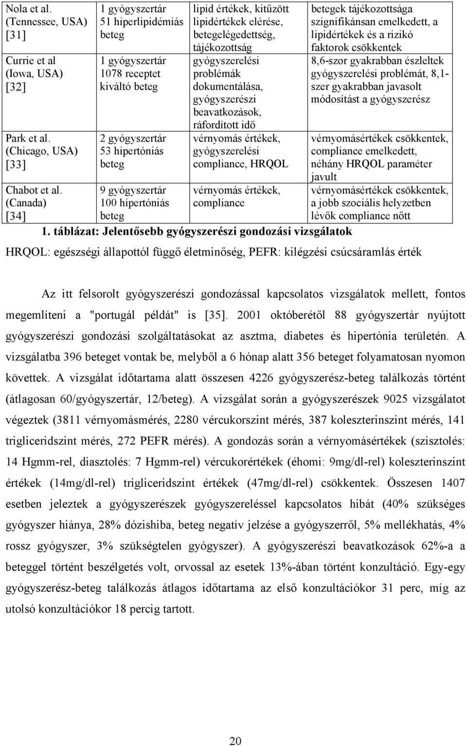 tájékozottság gyógyszerelési problémák dokumentálása, gyógyszerészi beavatkozások, ráfordított idő vérnyomás értékek, gyógyszerelési compliance, HRQOL 9 gyógyszertár vérnyomás értékek, 100