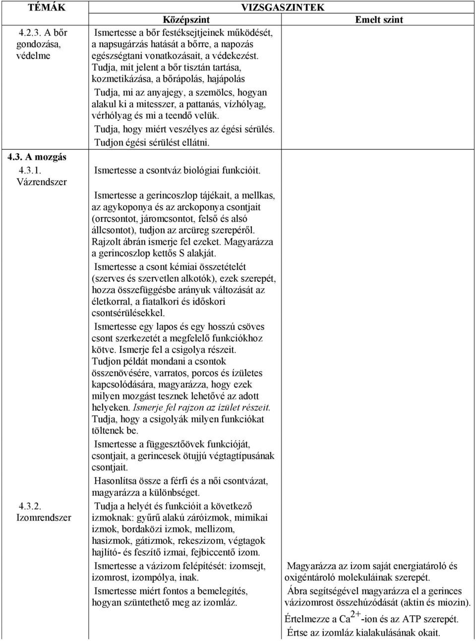 Tudja, hogy miért veszélyes az égési sérülés. Tudjon égési sérülést ellátni. Ismertesse a csontváz biológiai funkcióit.