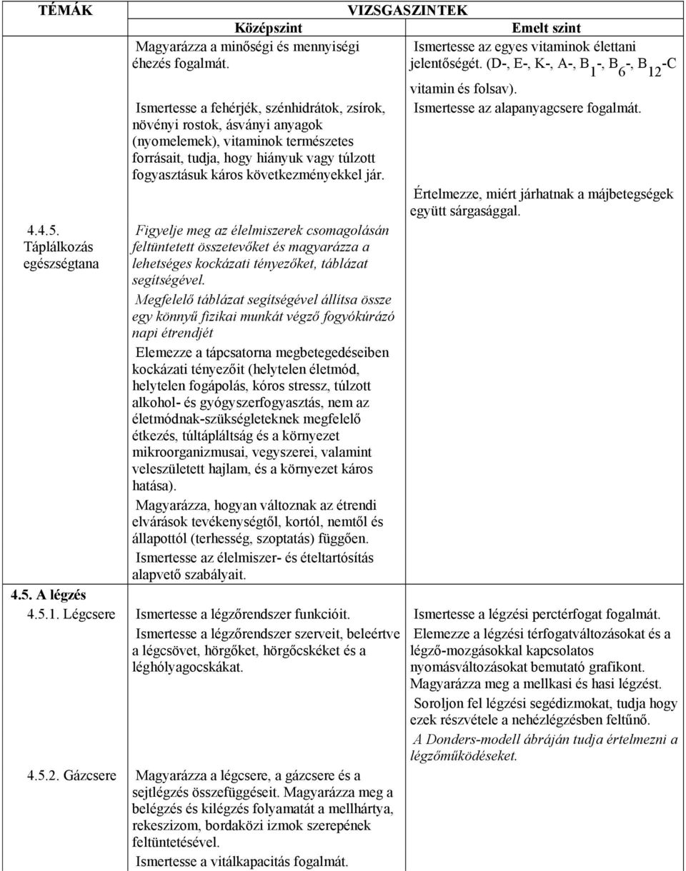 növényi rostok, ásványi anyagok (nyomelemek), vitaminok természetes forrásait, tudja, hogy hiányuk vagy túlzott fogyasztásuk káros következményekkel jár.