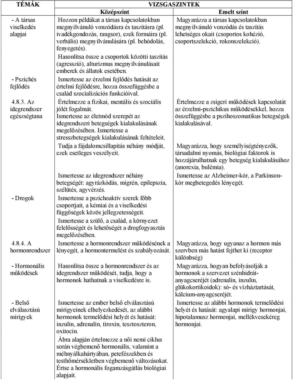 megnyilvánuló vonzódás és taszítás ivadékgondozás, rangsor), ezek formáira (pl. lehetséges okait (csoportos kohézió, verbális) megnyilvánulására (pl. behódolás, csoportszelekció, rokonszelekció).