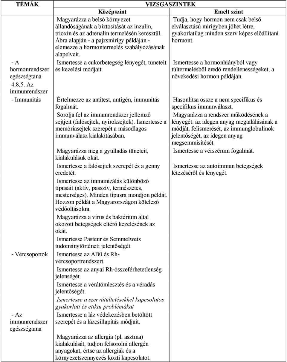 Ismertesse a cukorbetegség lényegét, tüneteit és kezelési módjait. 4.8.5. Az immunrendszer - Immunitás Értelmezze az antitest, antigén, immunitás fogalmát.