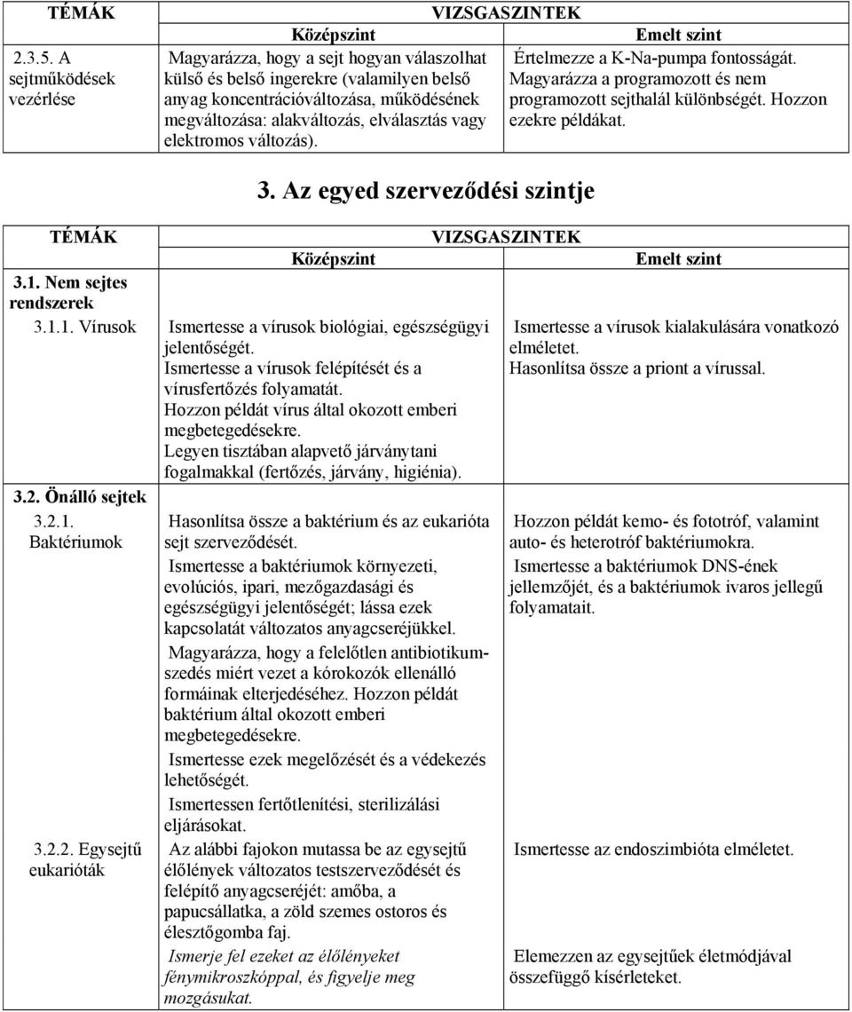 Hozzon megváltozása: alakváltozás, elválasztás vagy ezekre példákat. elektromos változás). 3. Az egyed szerveződési szintje TÉMÁK 3.1.