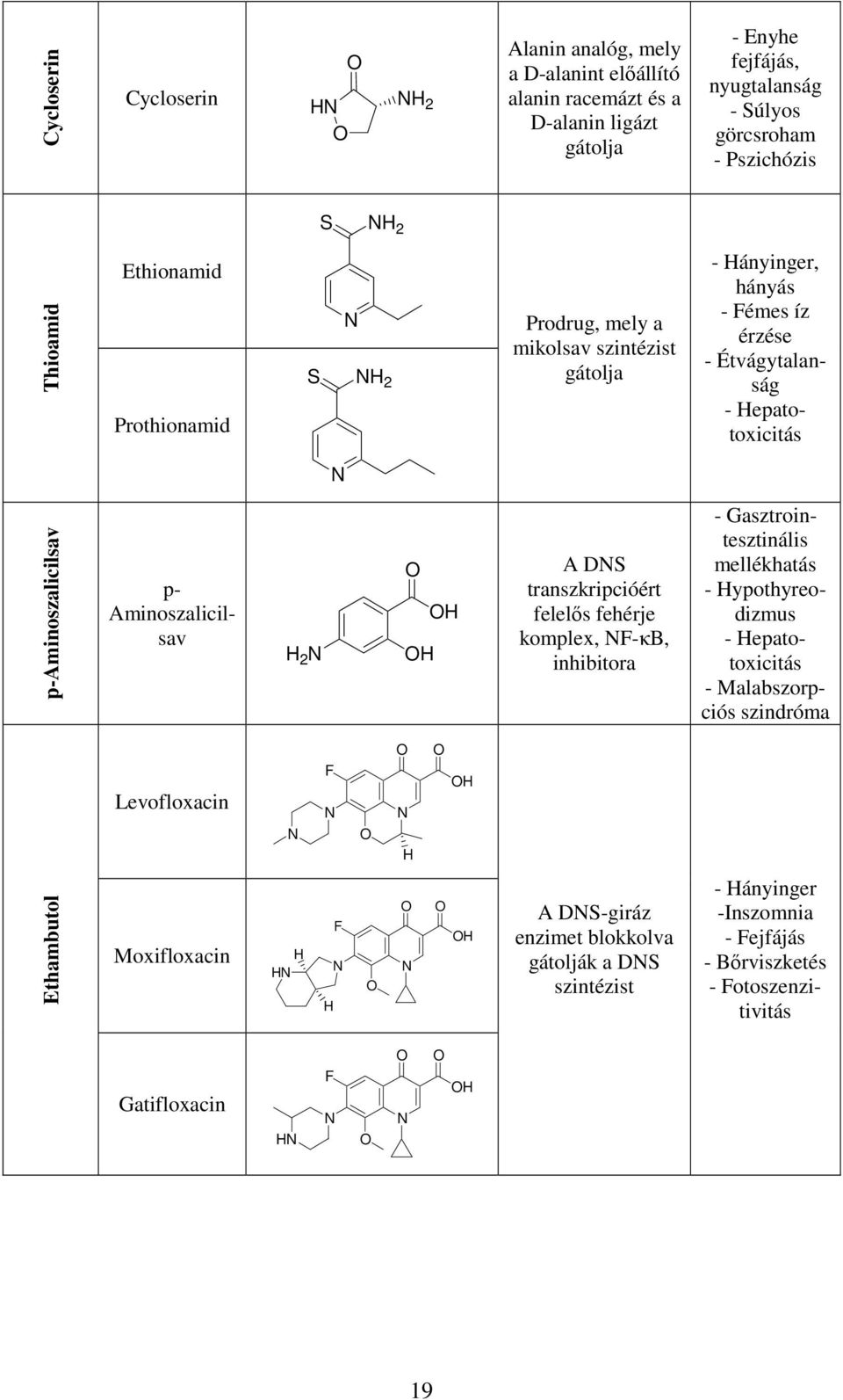 Aminoszalicilsav H 2 H H A DS transzkripcióért felelős fehérje komplex, F-κB, inhibitora - Gasztrointesztinális mellékhatás - Hypothyreodizmus - Hepatotoxicitás - Malabszorpciós