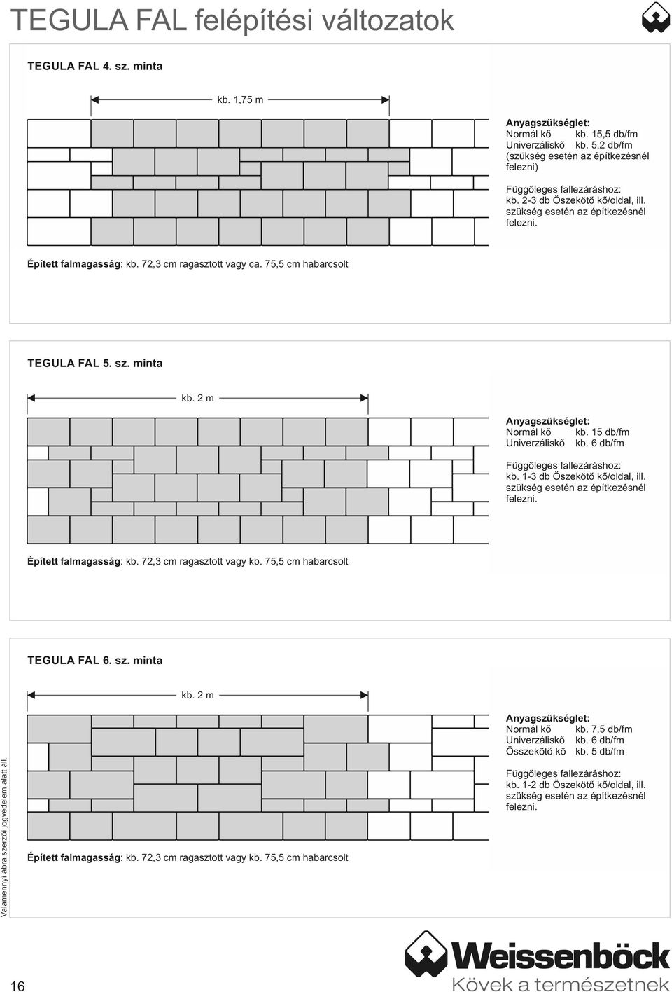 1 db/fm Univerzáliskő kb. db/fm Függőleges fallezáráshoz: kb. 13 db Öszekötő kő/oldal, ill. szükség esetén az építkezésnél felezni. Épített falmagasság: kb. 2,3 ragasztott vagy kb.