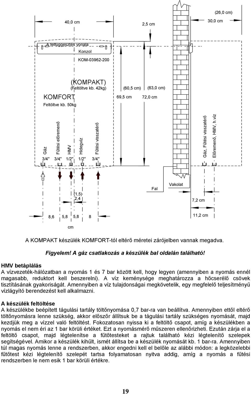 víz (1,5) 2,4 Fal Vakolat 7,2 cm 8,6 5,8 5,8 8 11,2 cm cm A KOMPAKT készülék KOMFORT-tól eltérő méretei zárójelben vannak megadva. Figyelem! A gáz csatlakozás a készülék bal oldalán található!