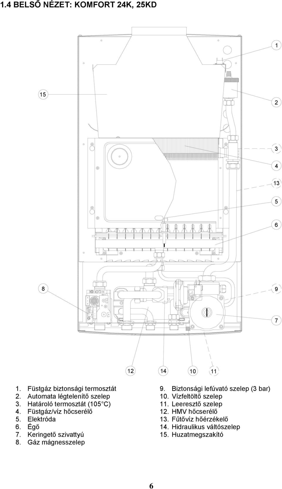 Keringető szivattyú 8. Gáz mágnesszelep 9. Biztonsági lefúvató szelep (3 bar) 10. Vízfeltöltő szelep 11.