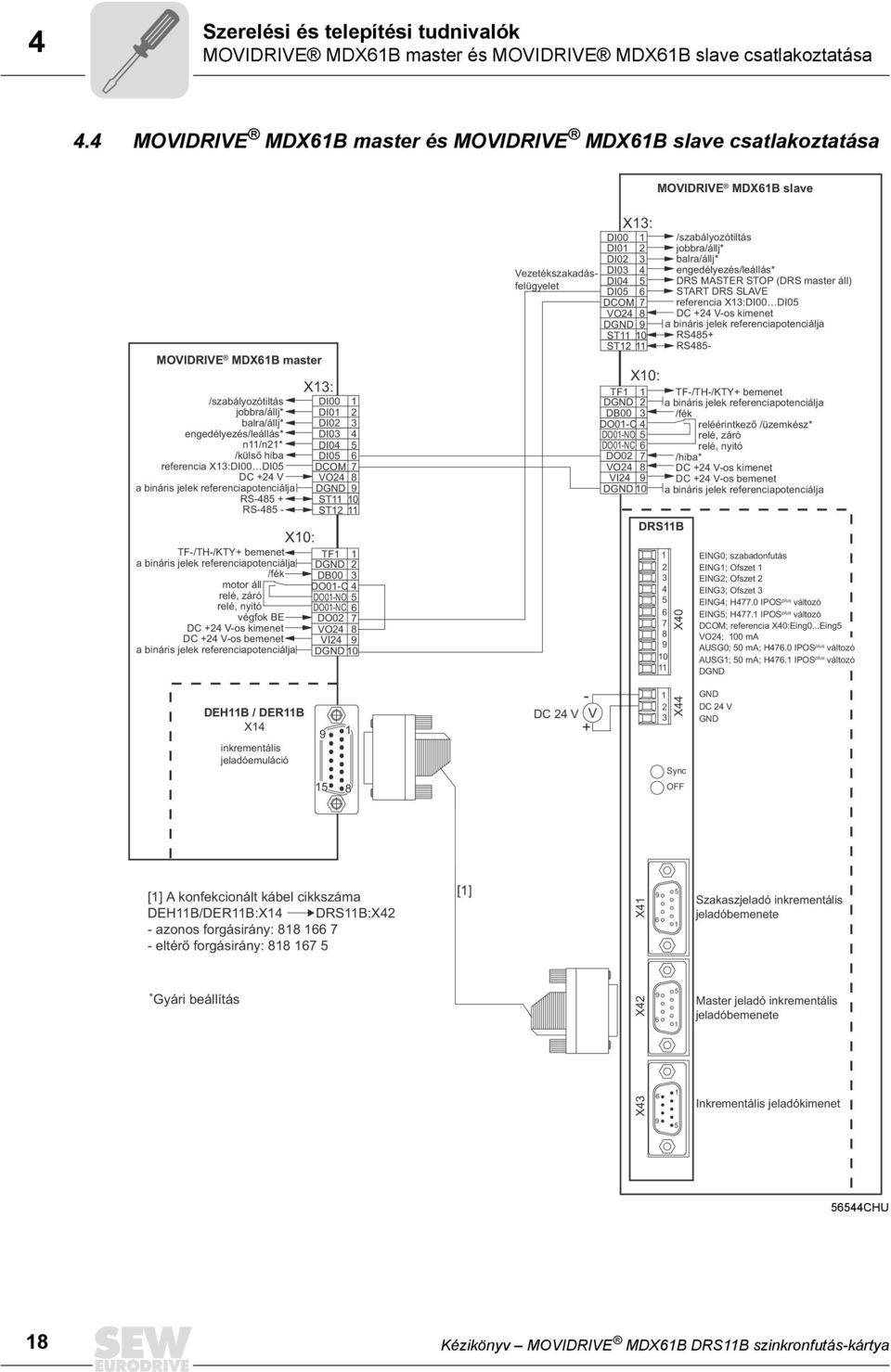 referencia X3:DI00 DI05 DC +24 V a bináris jelek referenciapotenciálja RS-485 + RS-485 - TF-/TH-/KTY+ bemenet a bináris jelek referenciapotenciálja /fék motor áll relé, záró relé, nyitó végfok BE DC