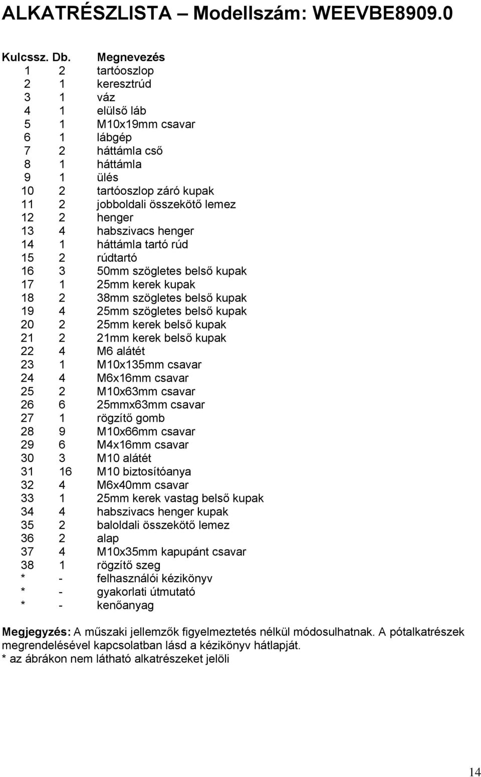 henger 13 4 habszivacs henger 14 1 háttámla tartó rúd 15 2 rúdtartó 16 3 50mm szögletes belső kupak 17 1 25mm kerek kupak 18 2 38mm szögletes belső kupak 19 4 25mm szögletes belső kupak 20 2 25mm