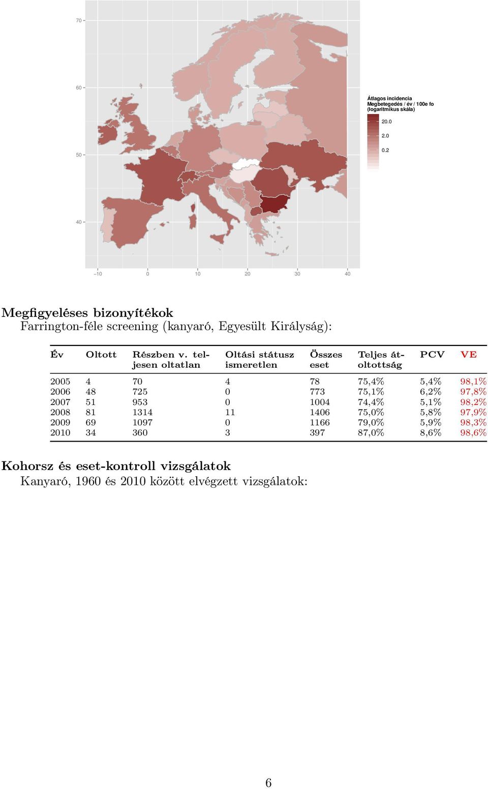 tel- Oltási státusz Összes Teljes át- PCV VE jesen oltatlan ismeretlen eset oltottság 2005 4 70 4 78 75,4% 5,4% 98,1% 2006 48 725 0 773 75,1% 6,2%