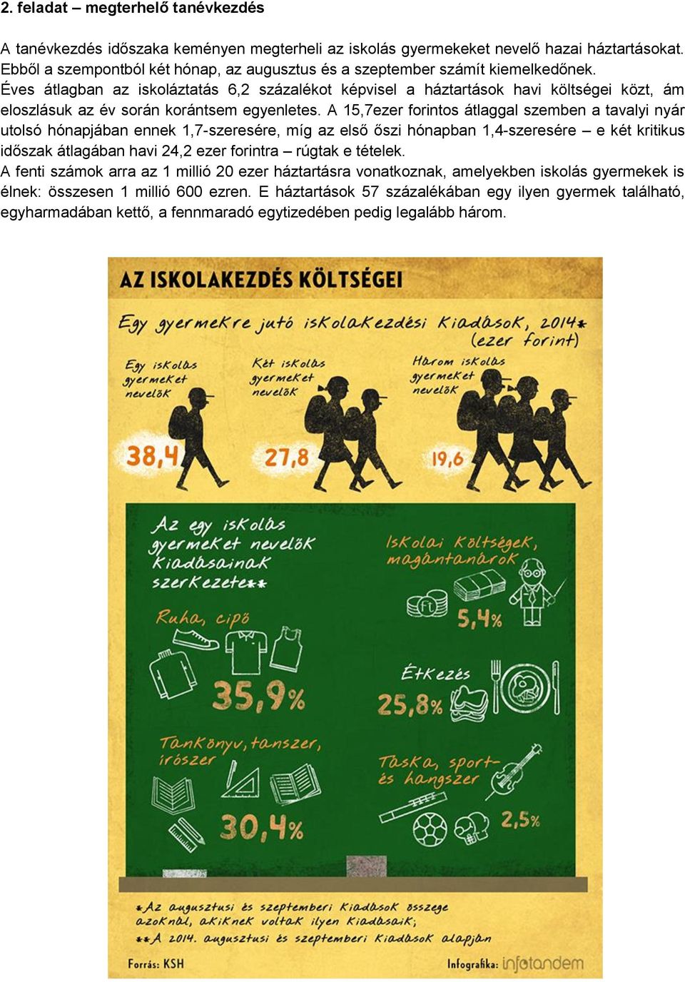 Éves átlagban az iskoláztatás 6,2 százalékot képvisel a háztartások havi költségei közt, ám eloszlásuk az év során korántsem egyenletes.