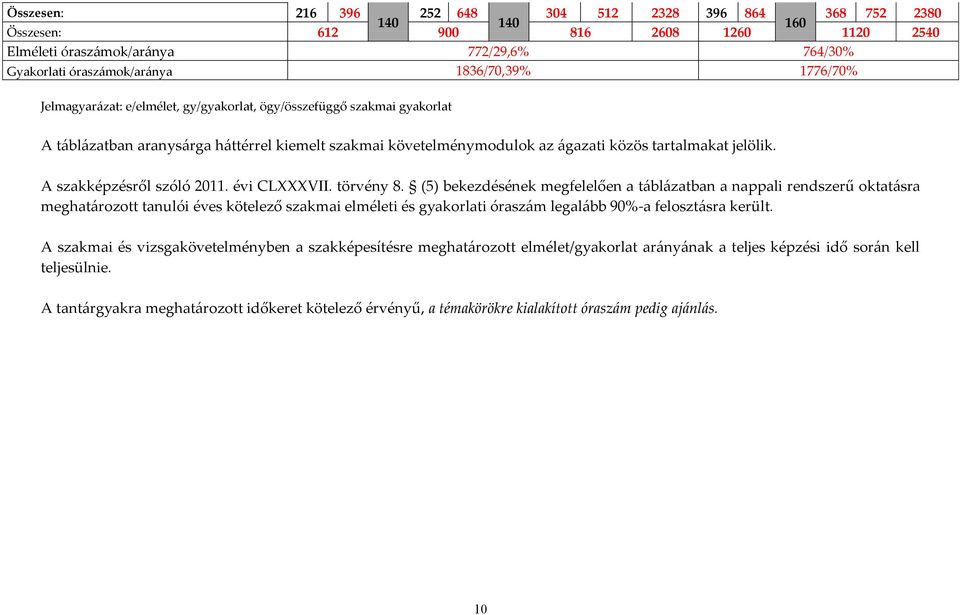 A szakképzésről szóló 2011. évi CLXXXVII. törvény 8.