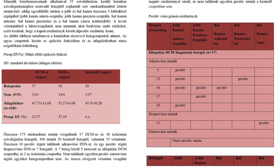 A levett vérmintákból a laborvizsgálatok nem mutattak akut fertőzésre utaló értékeket, ezért kizártuk, hogy a kapott eredmények között álpozitív eredmény lenne.