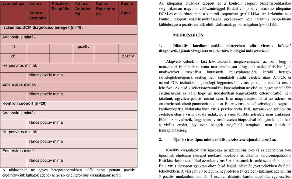 Az iszkémiás és a kontroll csoport összehasonlításakor ugyanakkor nem találtunk szignifikáns különbséget a pozitív minták előfordulásának gyakoriságában (p=0,21%). Adenovírus minták MEGBESZÉLÉS 11.