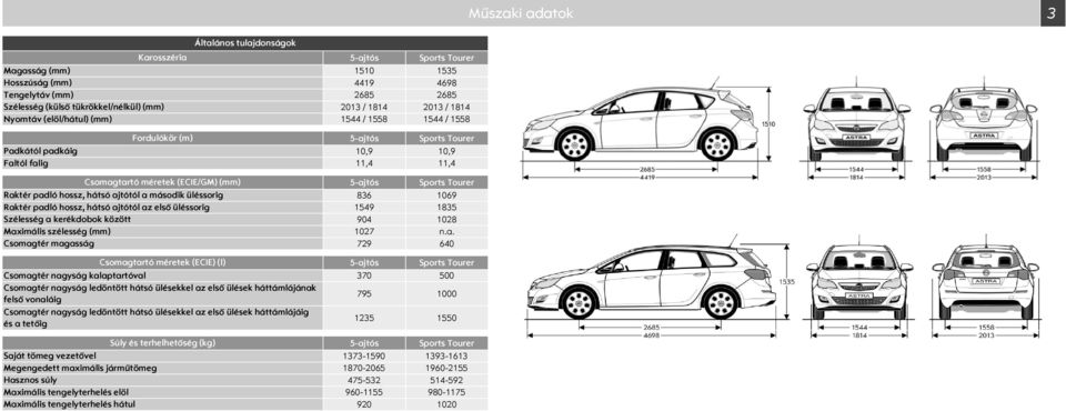 hossz, hátsó ajtótól a második üléssorig Raktér padló hossz, hátsó ajtótól az első üléssorig zélesség a kerékdobok között Maximális szélesség (mm) Csomagtér magasság Csomagtartó méretek (ECIE) (l)
