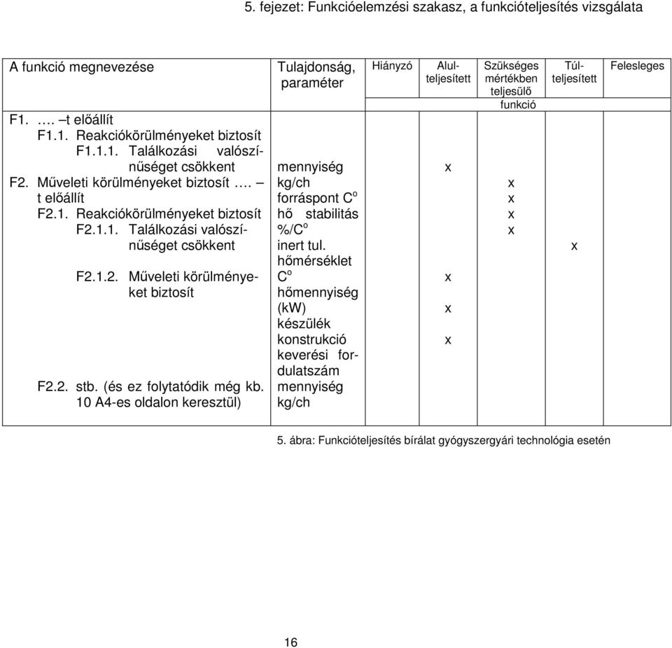 10 A4-es ldaln keresztül) Tulajdnság, paraméter mennyiség kg/ch frráspnt C hő stabilitás %/C inert tul.