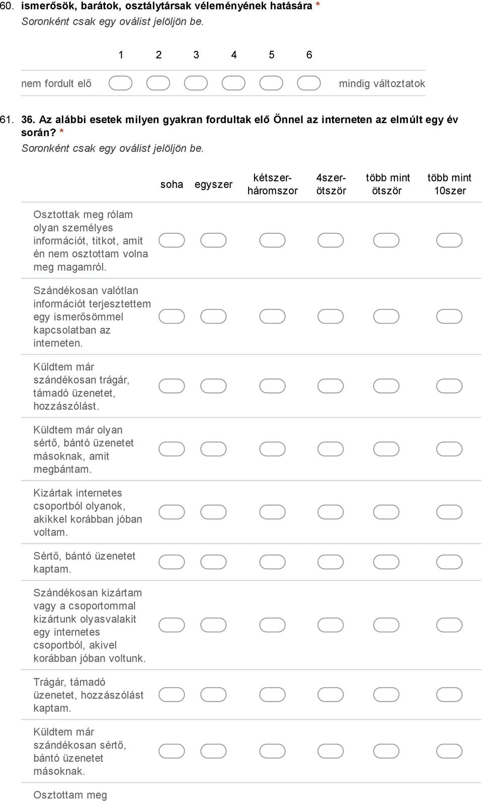 Szándékosan valótlan információt terjesztettem egy ismerősömmel kapcsolatban az interneten. Küldtem már szándékosan trágár, támadó üzenetet, hozzászólást.