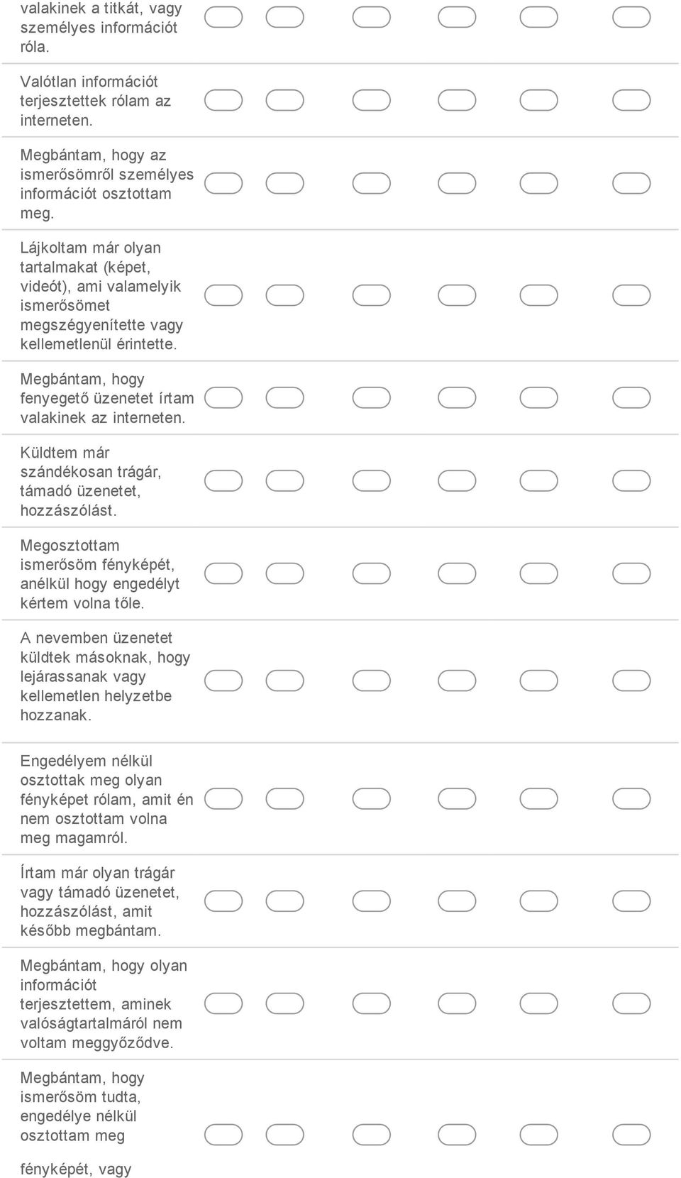 Küldtem már szándékosan trágár, támadó üzenetet, hozzászólást. Megosztottam ismerősöm fényképét, anélkül hogy engedélyt kértem volna tőle.