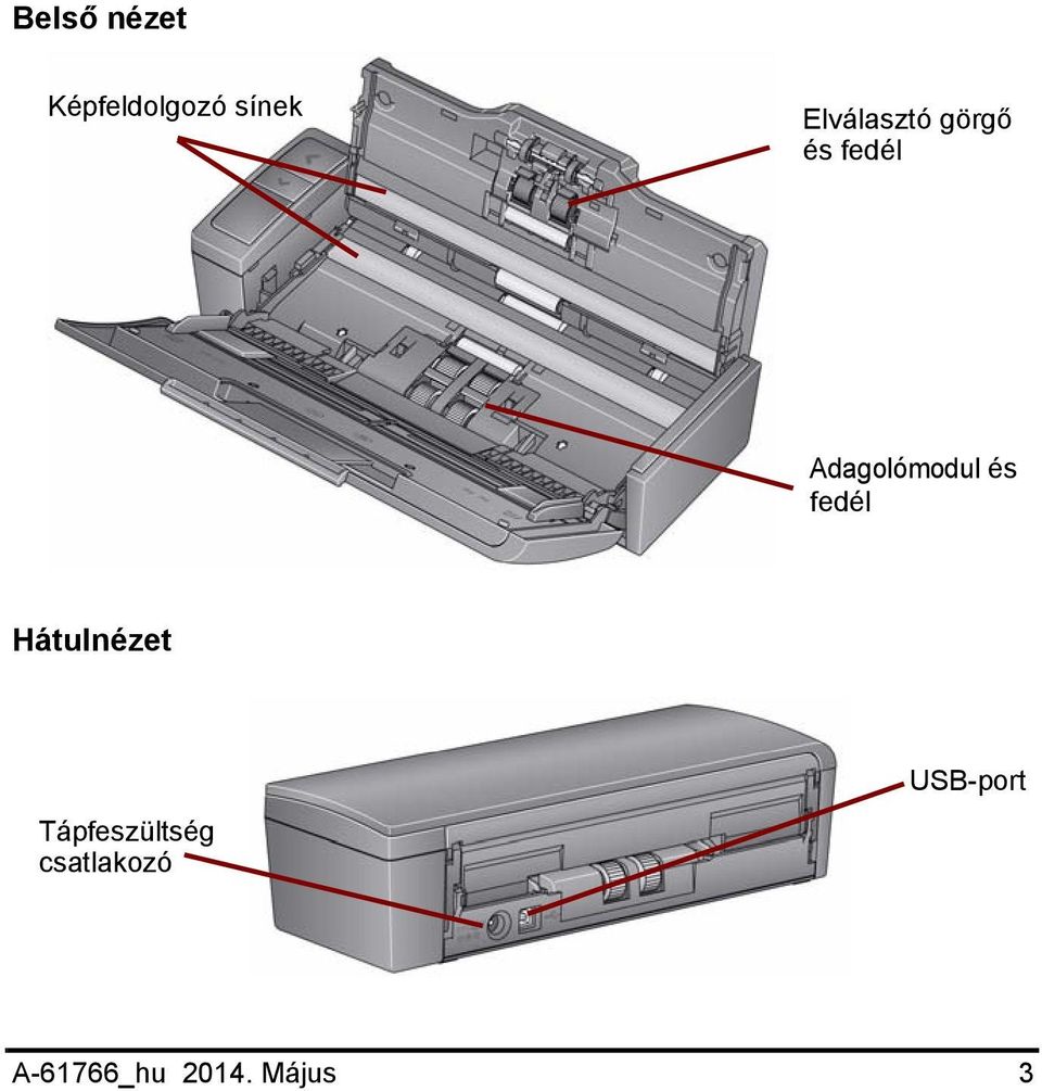Adagolómodul és fedél Hátulnézet