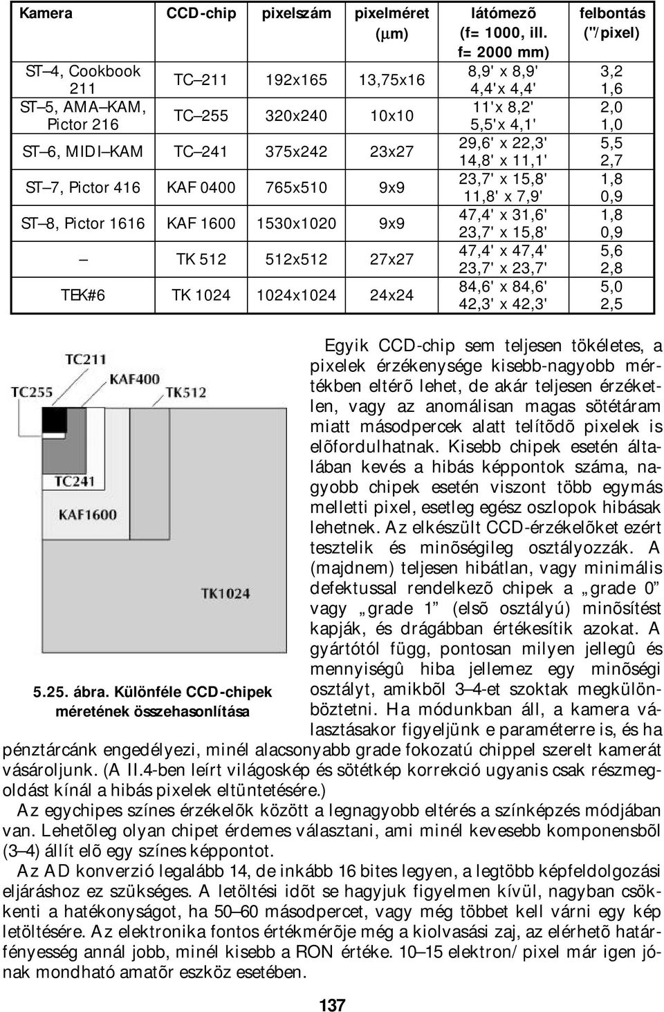 f= 2000 mm) 8,9' x 8,9' 4,4'x 4,4' 11'x 8,2' 5,5'x 4,1' 29,6' x 22,3' 14,8' x 11,1' 23,7' x 15,8' 11,8' x 7,9' 47,4' x 31,6' 23,7' x 15,8' 47,4' x 47,4' 23,7' x 23,7' 84,6' x 84,6' 42,3' x 42,3'