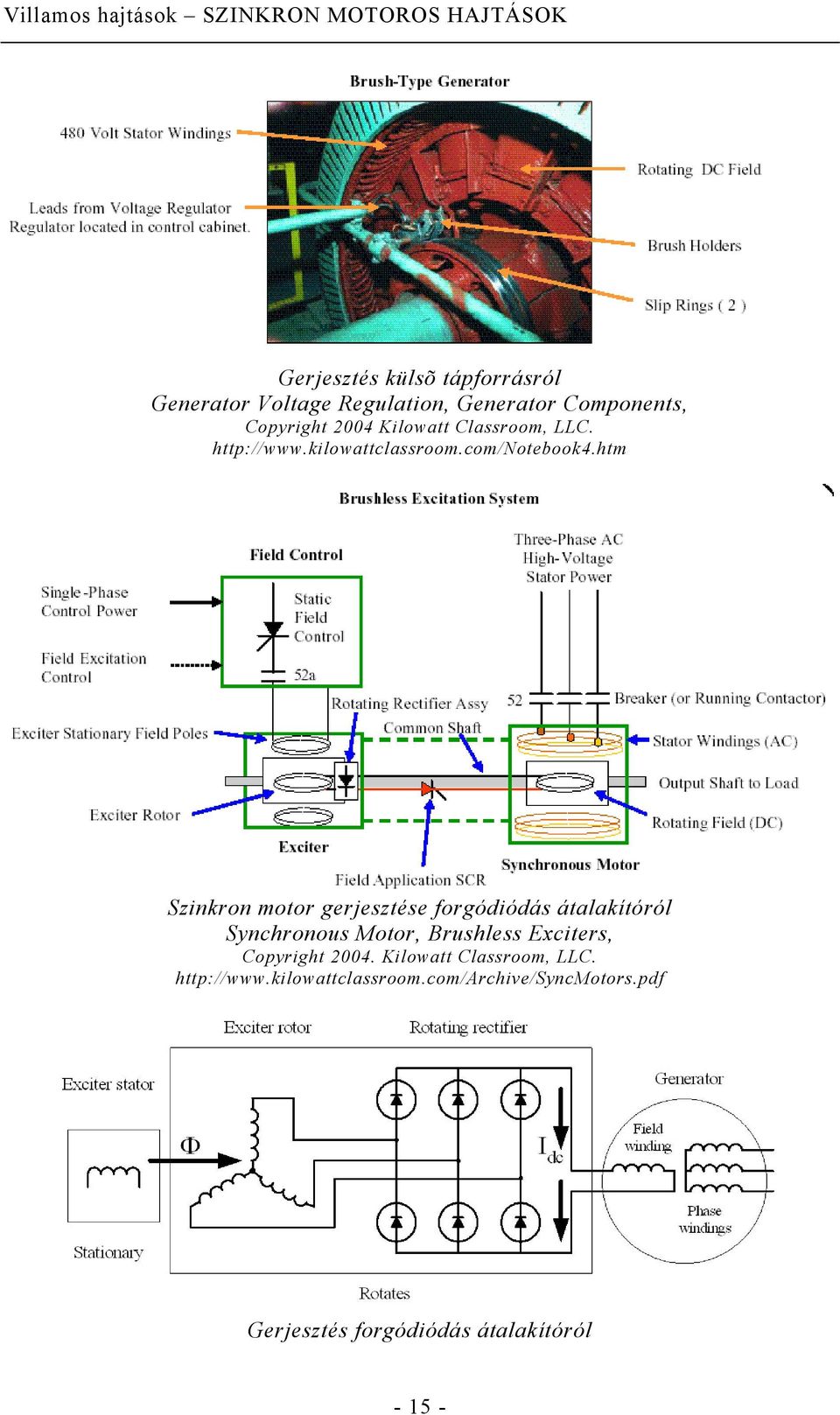 htm Szikro motor gerjesztése forgóióás átlkítóról Sychroous otor, Brushless Exciters, Copyright 4.