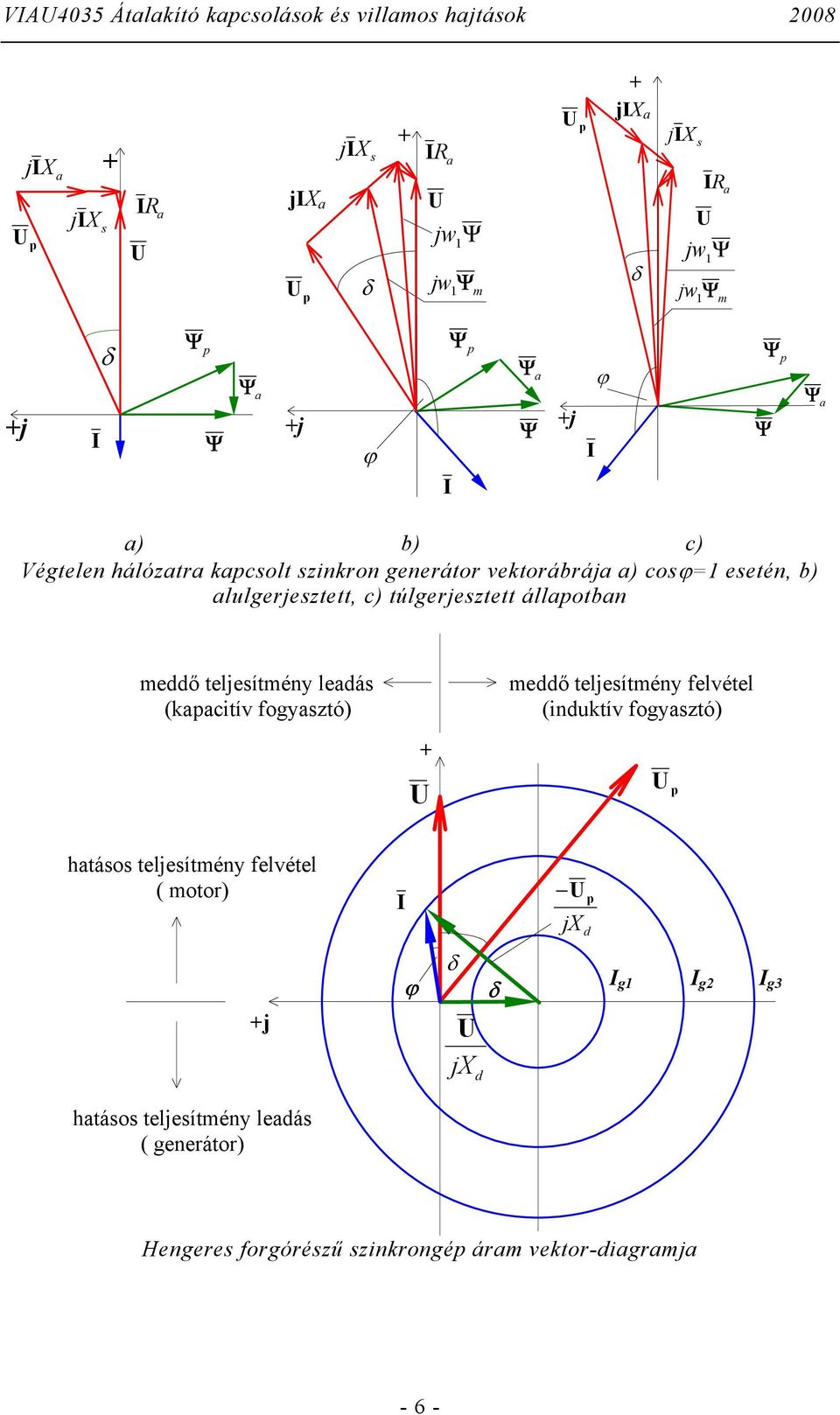 állpotb meő teljesítméy leás (kpcitív fogysztó) meő teljesítméy felvétel (iuktív fogysztó) p htásos teljesítméy