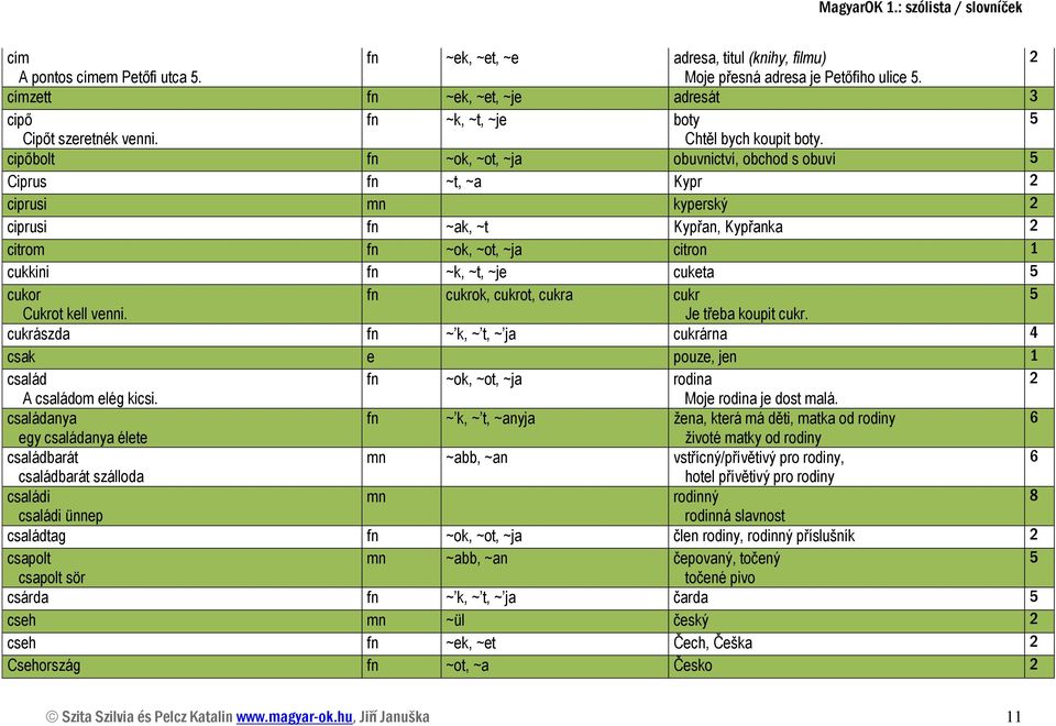 cipőbolt fn ~ok, ~ot, ~ja obuvnictví, obchod s obuví Ciprus fn ~t, ~a Kypr ciprusi mn kyprský ciprusi fn ~ak, ~t Kypřan, Kypřanka citrom fn ~ok, ~ot, ~ja citron 1 cukkini fn ~k, ~t, ~j cukta cukor fn
