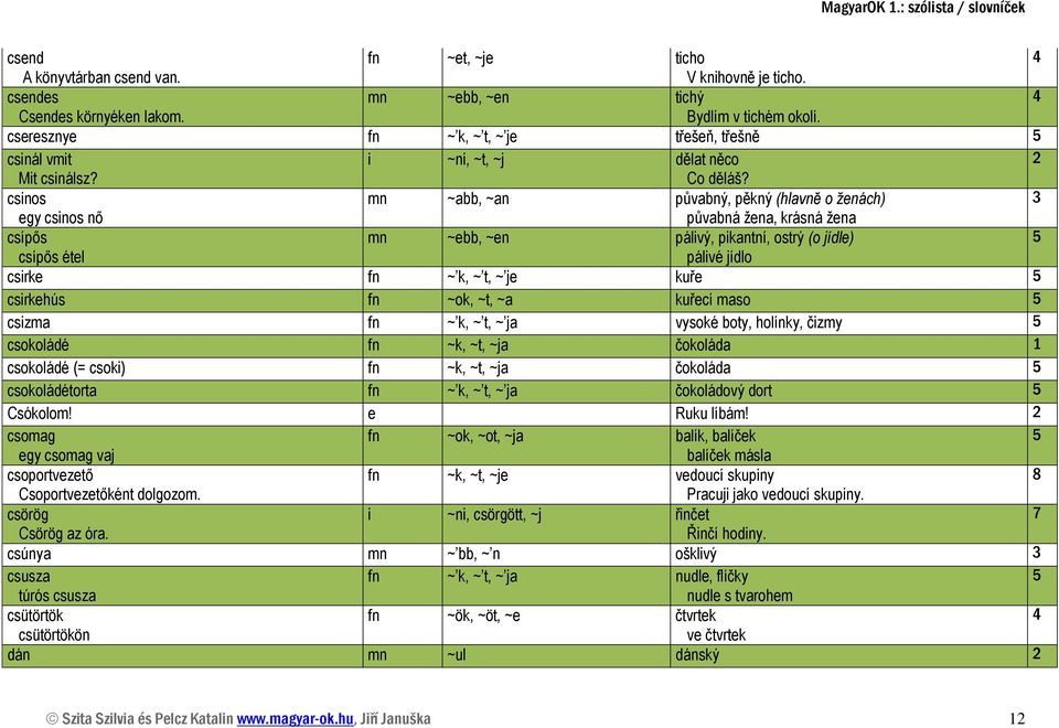 csinos mn ~abb, ~an půvabný, pěkný (hlavně o žnách) gy csinos nő půvabná žna, krásná žna csípős mn ~bb, ~n pálivý, pikantní, ostrý (o jídl) csípős étl pálivé jídlo csirk fn ~ k, ~ t, ~ j kuř csirkhús