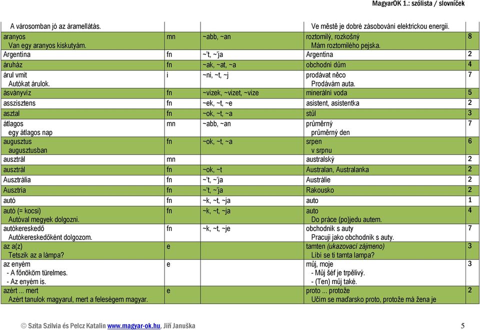 ásványvíz fn ~vizk, ~vizt, ~viz minrální voda asszisztns fn ~k, ~t, ~ asistnt, asistntka asztal fn ~ok, ~t, ~a stůl átlagos mn ~abb, ~an průměrný gy átlagos nap průměrný dn augusztus fn ~ok, ~t, ~a