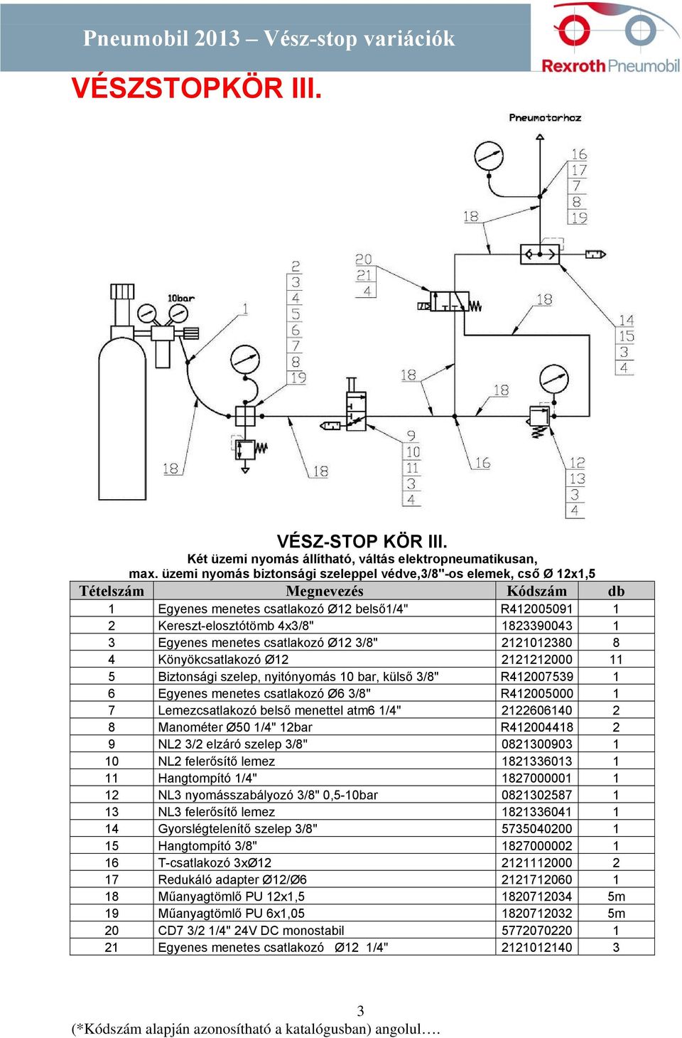 1 13 NL3 felerősítő lemez 1821336041 1 14 Gyorslégtelenítő szelep 3/8" 5735040200 1 15 Hangtompító 3/8" 1827000002 1 16 T-csatlakozó 3xØ12 2121112000 2 17