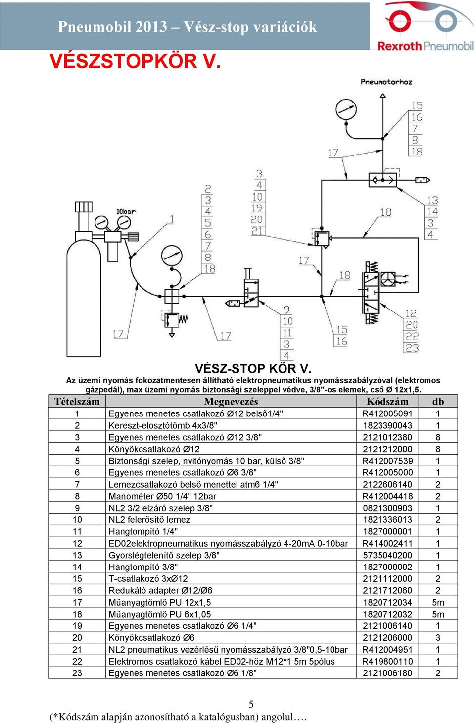 4 Könyökcsatlakozó Ø12 2121212000 8 10 NL2 felerősítő lemez 1821336013 2 12 ED02elektropneumatikus nyomásszabályzó 4-20mA 0-10bar R414002411 1 15 T-csatlakozó 3xØ12 2121112000