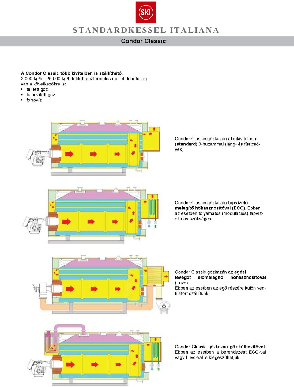 (láng- és füstcsövek) Condor Classic gőzkazán tápvíz előmelegítő hőhasznosítóval (ECO). Ebben az esetben folyamatos (modulációs) tápvízellátás szükséges.