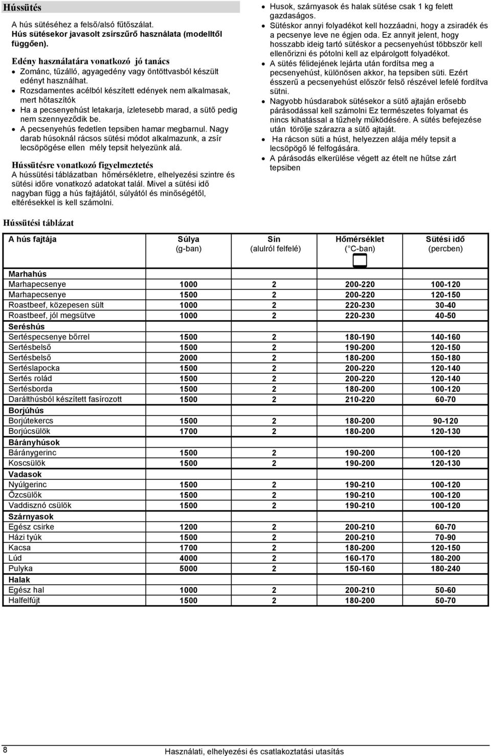 Rozsdamentes acélból készített edények nem alkalmasak, mert hőtaszítók Ha a pecsenyehúst letakarja, ízletesebb marad, a sütő pedig nem szennyeződik be. A pecsenyehús fedetlen tepsiben hamar megbarnul.