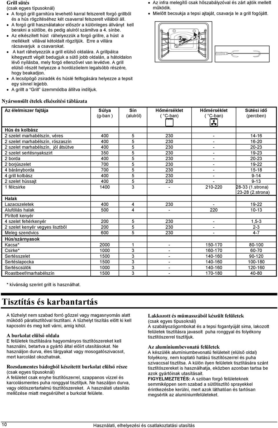 Az elkészített húst ráhelyezzük a forgó grillre, a húst a mellékelt villával kétoldalt rögzítjük. Erre a villára rácsavarjuk a csavarokat. A kart ráhelyezzük a grill elülső oldalára.