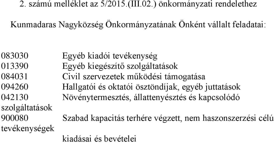 tevékenység 013390 Egyéb kiegészítő szolgáltatások 084031 Civil szervezetek működési támogatása 094260 Hallgatói és