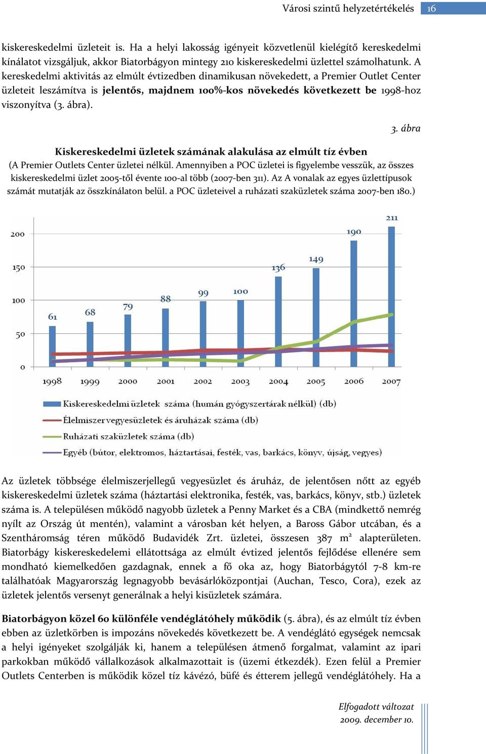 A kereskedelmi aktivitás az elmúlt évtizedben dinamikusan növekedett, a Premier Outlet Center üzleteit leszámítva is jelentős, majdnem 100%-kos növekedés következett be 1998-hoz viszonyítva (3. ábra).