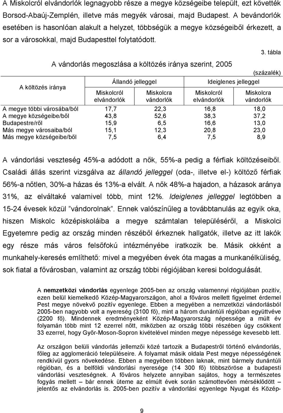 A költözés iránya A vándorlás megoszlása a költözés iránya szerint, 2005 Miskolcról elvándorlók Állandó jelleggel Miskolcra vándorlók Ideiglenes jelleggel Miskolcról elvándorlók 3.