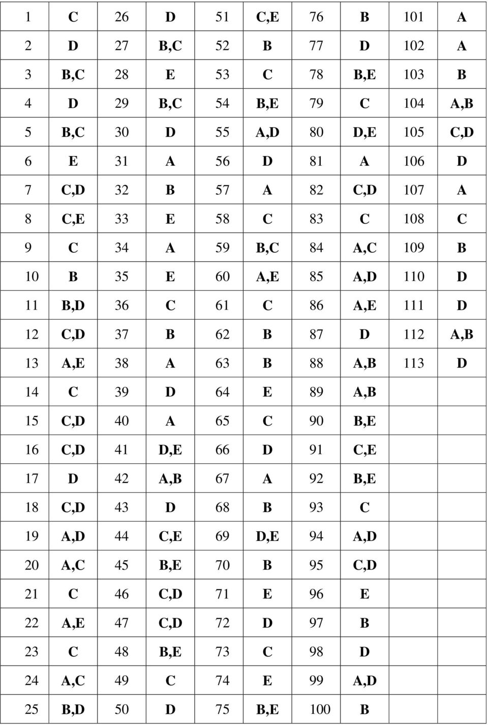 B 87 D 112 A,B 13 A,E 38 A 63 B 88 A,B 113 D 14 C 39 D 64 E 89 A,B 15 C,D 40 A 65 C 90 B,E 16 C,D 41 D,E 66 D 91 C,E 17 D 42 A,B 67 A 92 B,E 18 C,D 43 D 68 B 93 C 19