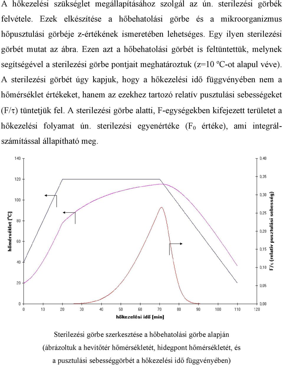 Ezen azt a hőbehatolási görbét is feltüntettük, melynek segítségével a sterilezési görbe pontjait meghatároztuk (z=10 ºC-ot alapul véve).