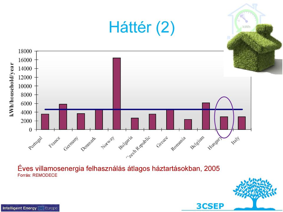 felhasználás átlagos