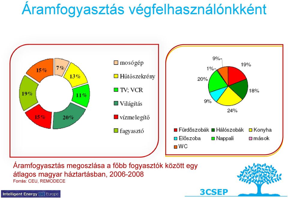 fogyasztók között egy átlagos magyar