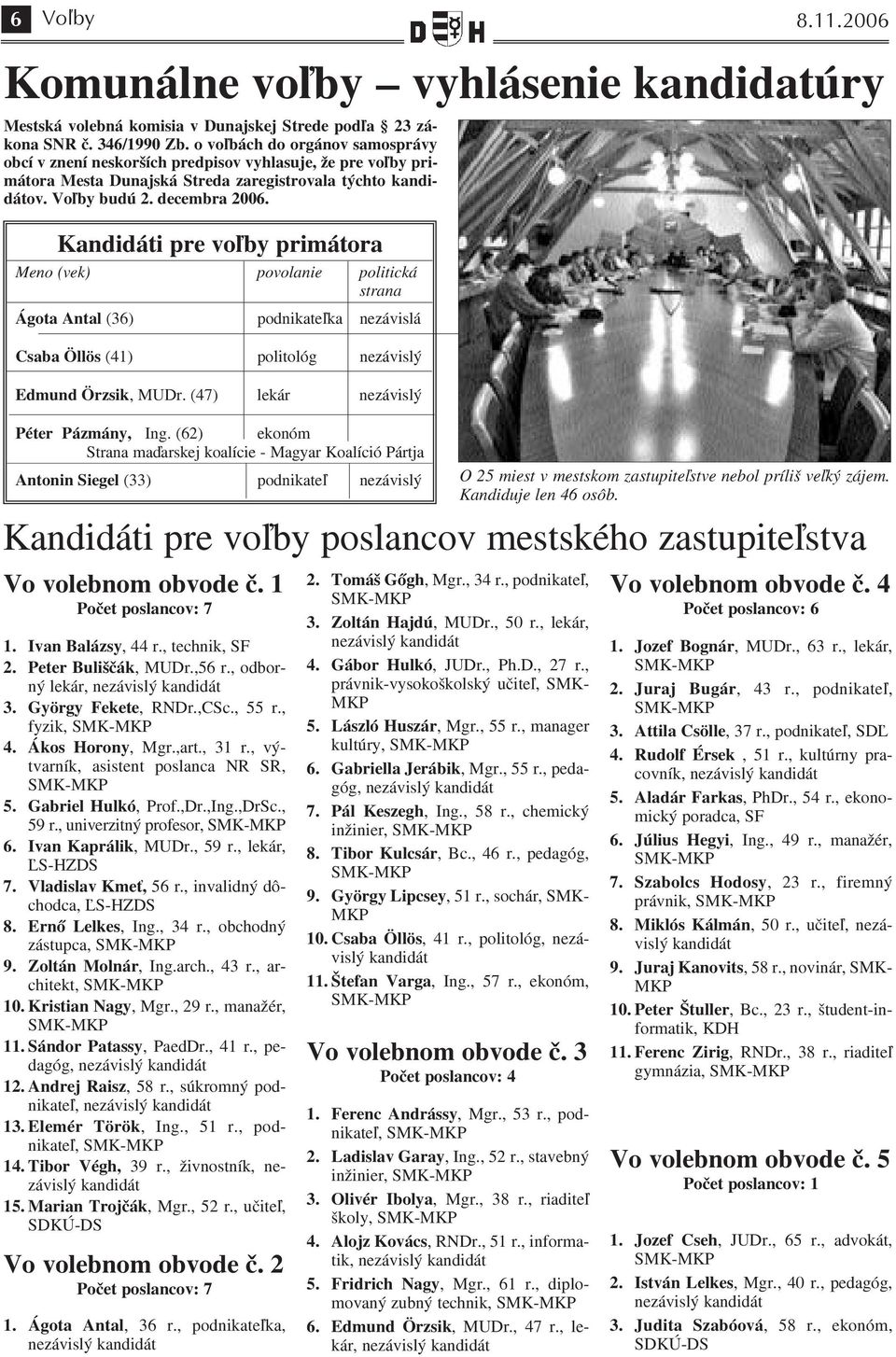 Kandidáti pre voľby primátora Meno (vek) povolanie politická strana Ágota Antal (36) podnikateľka nezávislá Csaba Öllös (41) politológ nezávislý Edmund Örzsik, MUDr.