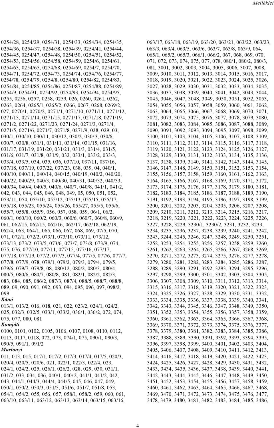 0254/86, 0254/87, 0254/88, 0254/89, 0254/9, 0254/91, 0254/92, 0254/93, 0254/94, 0254/95, 0255, 0256, 0257, 0258, 0259, 026, 0260, 0261, 0262, 0263, 0264, 0265/1, 0265/2, 0266, 0267, 0268, 0269/2,