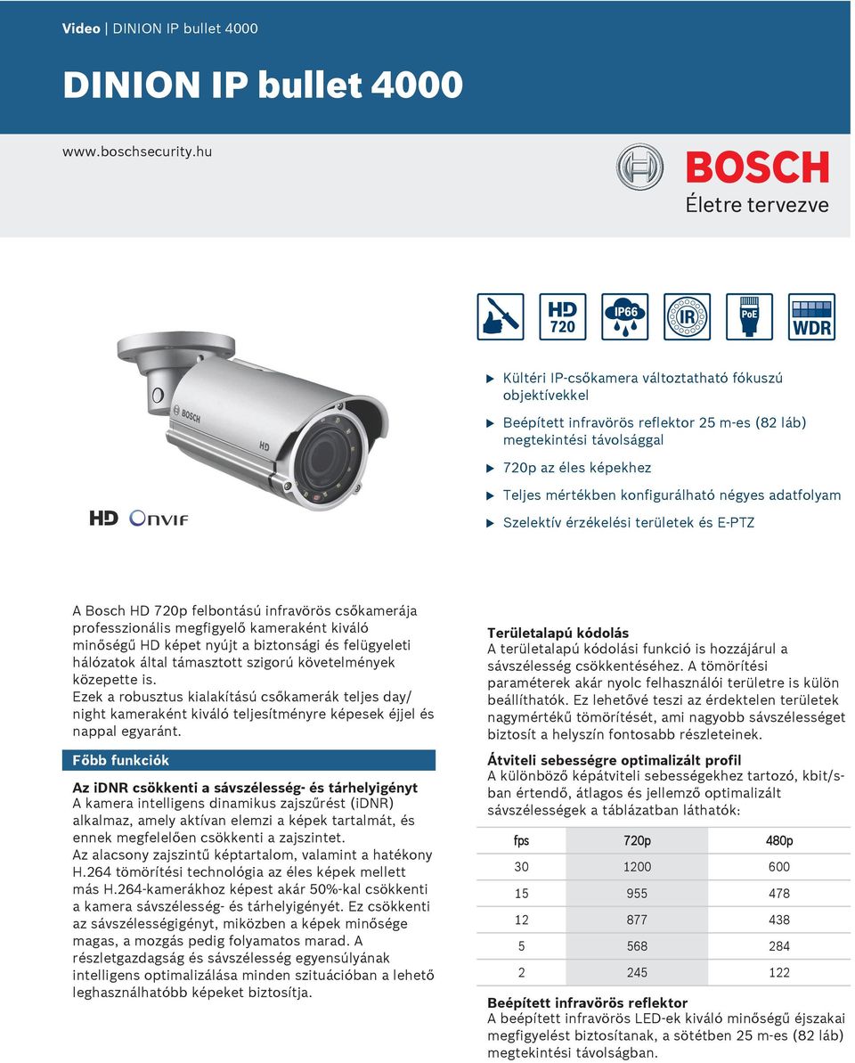 adatfolyam Szelektív érzékelési területek és E-PTZ A Bosch HD 720p felbontású infravörös csőkamerája professzionális megfigyelő kameraként kiváló minőségű HD képet nyújt a biztonsági és felügyeleti