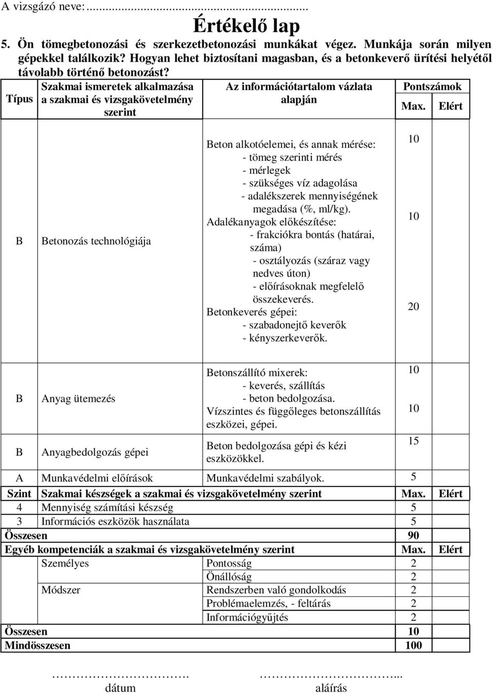 Szakmai ismeretek alkalmazása a szakmai és vizsgakövetelmény szerint Típus Az információtartalom vázlata alapján Pontszámok Max.