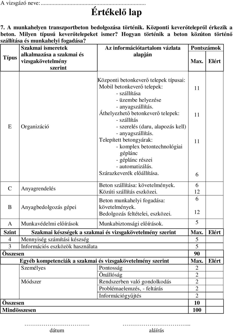 Típus E C B Szakmai ismeretek alkalmazása a szakmai és vizsgakövetelmény szerint Organizáció Anyagrendelés Anyagbedolgozás gépei Az információtartalom vázlata alapján Központi betonkever telepek